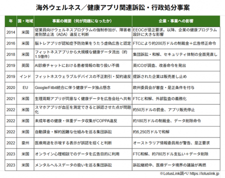 「海外で売れる」だけでは不十分。LotusLink(ロータ 「海外で売れる」だけでは不十分。LotusLink(ロータ