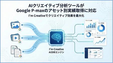 Shirofune、AIクリエイティブ改善ツール「I’m Creativ
