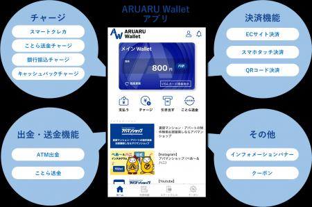 APAMANの入居者用アプリ「ARUARU Wallet」提供開始　
