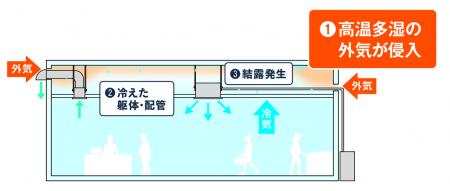 【ダイキン】店舗・オフィスエアコン『FIVE STARutf-8