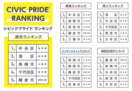 -YOMIKO 都市生活研究所- 住民が街に感じる「愛着」や