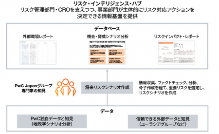 PwC Japan、外部環境変化をいち早くとらえ先進的utf-8