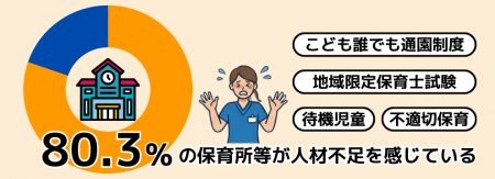 自治体が注目する、“法人専門・保育士試験対策サポー