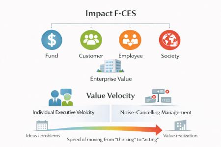 Earth Technologyグループ、企業価値の実現速度を最大