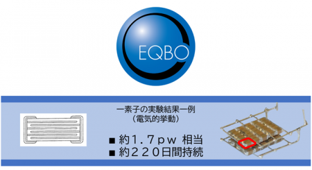 環境に遍在するエネルギーの揺らぎを、IoT電源へ