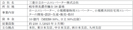 三菱日立ホームエレベーターの完全子会社化のお知らせ 三菱日立ホームエレベーターの完全子会社化のお知らせ