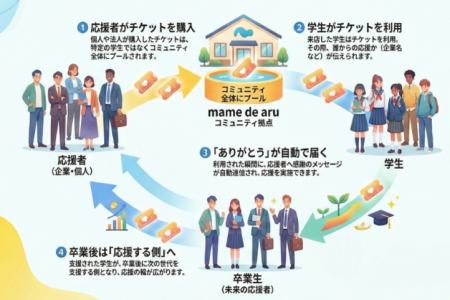 耕作放棄地から一杯のコーヒーへ学生・企業・地域が交 耕作放棄地から一杯のコーヒーへ学生・企業・地域が交