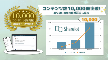 企業向け電子書籍読み放題「Sharelot」累計コンテンツ