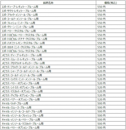 極まるうまさ。あなたが選んだ味を全国へ。Ploom専用