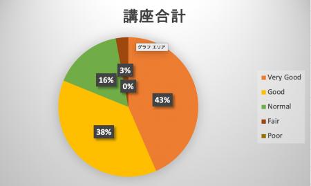 iU主催「スタンフォード式 生成AI活用リーダー育成講