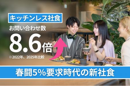 春闘5%要求時代の“令和の新・社食” 厨房不要のキッ 春闘5%要求時代の“令和の新・社食” 厨房不要のキッ