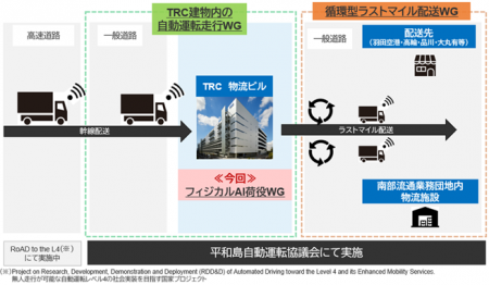 TRC東京流通センター拠点「平和島自動運転協議会」フ