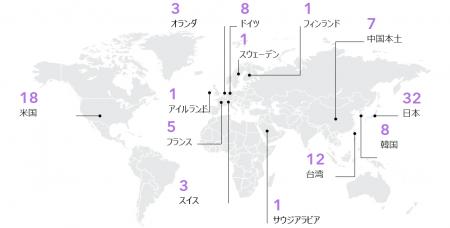 日本企業は32社選出で世界トップを維持　クラリベイト