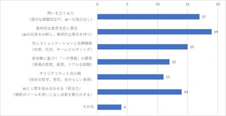 会話型生成AIに関する利用実態調査を実施　職場utf-8