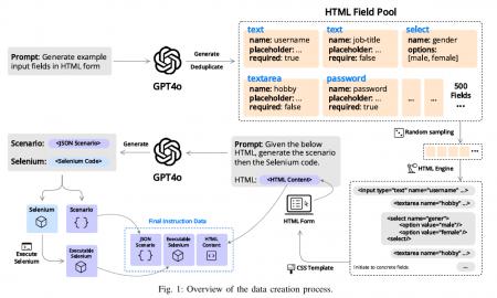 大規模言語モデル(LLM)を活用したSeleniumベースutf-8