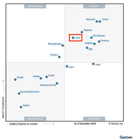 Jamf、「2026年 Gartner(R)（ガートナー）マジック・