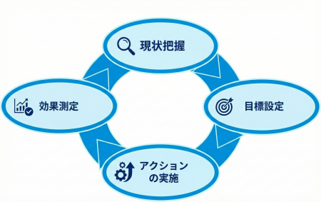 AI駆動開発の品質をマネジメントする新サービス「QA4A