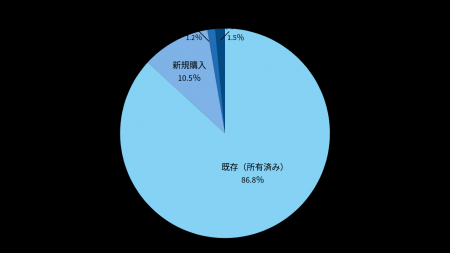【2025年火災保険調査】空き家の86%が「既存維持」で 【2025年火災保険調査】空き家の86%が「既存維持」で