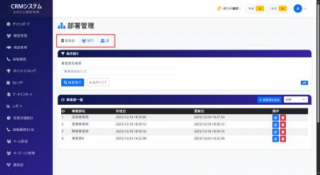 百人規模の営業組織を円滑に運用するための管理・入力