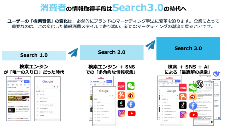 【日本本格始動】「AI・SNS・EC」先進国の成功法則を 【日本本格始動】「AI・SNS・EC」先進国の成功法則を