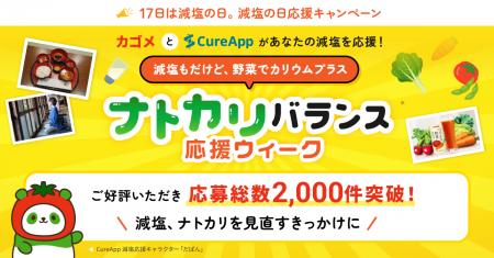 CureApp カゴメとの共催キャンペーンで応募総数2,000