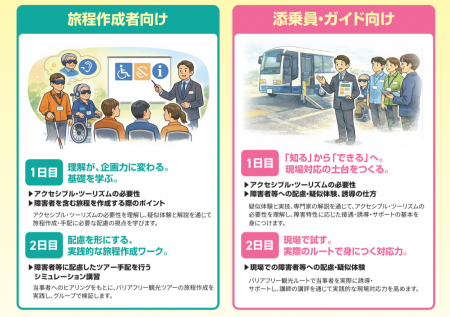 ＜東京都主催・参加無料＞「バリアフリー観光ツアー開