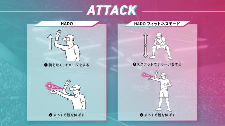 海外ニーズから生まれた「高運動負荷HADO」スクワット