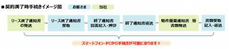 ご契約者さま向けビジネスポータル「びずぽ！」新機能