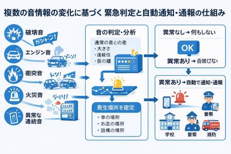 新たな「国家戦略級特許」を取得　～特許内容のutf-8