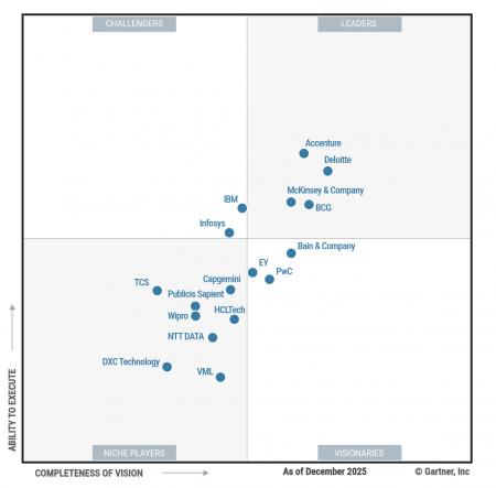 アクセンチュア、ガートナー社の最新レポート「デジタ