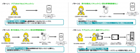 【新サービス】キャンプ場受付業務のDXを推進する「CA