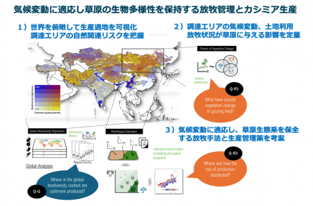 アパレルビジネスにおける気候・自然を統合した事業ア