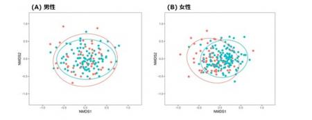 【日本大学】日本人の成人気管支喘息患者におけutf-8