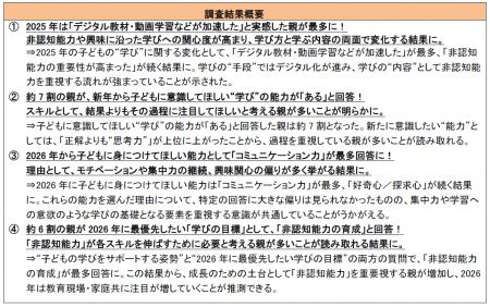 約6割の親が、最優先したい子どもの教育目標に“非認知