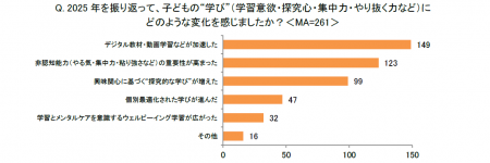 約6割の親が、最優先したい子どもの教育目標に“非認知