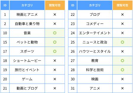ALSI　「InterSafe GatewayConnection」をアップutf-8