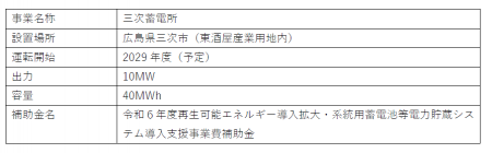 広島県三次市における系統用蓄電池事業の実施について 広島県三次市における系統用蓄電池事業の実施について