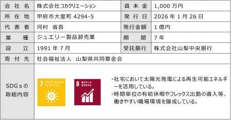 寄付オプション付私募債「山梨中銀SDGs私募債」を受託