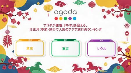 アゴダ、旧正月(春節)旅行で人気のアジア旅行先ラン アゴダ、旧正月(春節)旅行で人気のアジア旅行先ラン