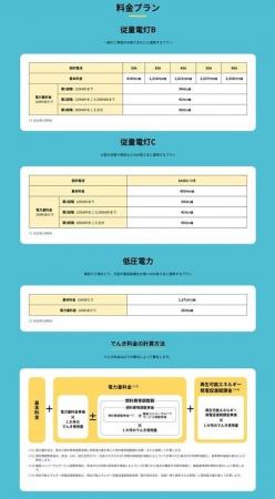 東急パワーサプライの北海道専用メニュー「ポラリンで