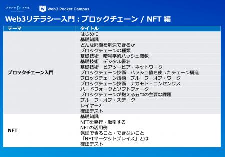 zero to one x 野村證券「Web3リテラシー入門」リリー