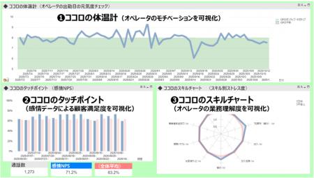 感情を可視化する「感情カルテ」が進化 ログイット社 感情を可視化する「感情カルテ」が進化 ログイット社