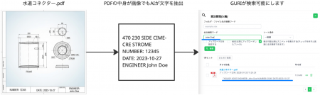 【製造業DX】お客さんから届く「検索できないPDF」を