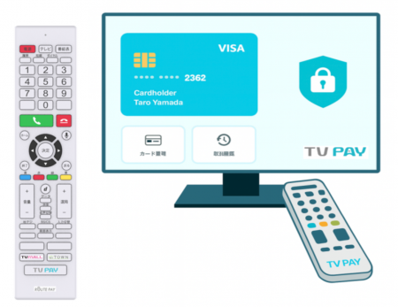 決済機能付きリモコン「ROUTEPAYリンコン」共同開発を