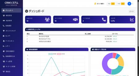 営業DX導入の第一歩として、実務で使える「フリープラ