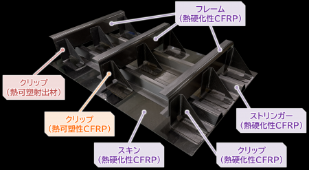 炭素繊維複合材料（CFRP）の高速・高信頼性接合を実現