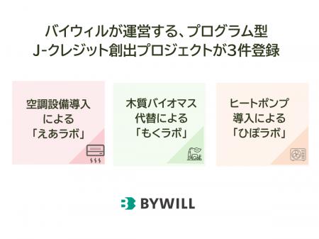 J-クレジット創出にて「空調」「木質バイオマス」「ヒ