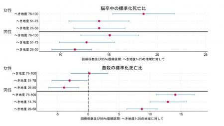 【横浜市立大学】「へき地度」が高い地域で脳卒utf-8