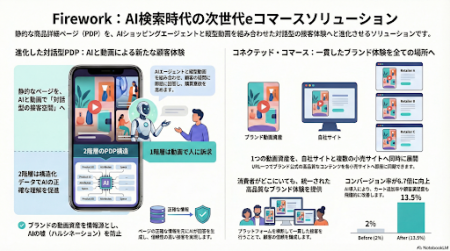 Firework、リテールとブランドをつなぐ分散型動画コマ Firework、リテールとブランドをつなぐ分散型動画コマ