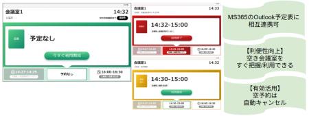サイオステクノロジー、オフィスのDXを推進するアプリ サイオステクノロジー、オフィスのDXを推進するアプリ